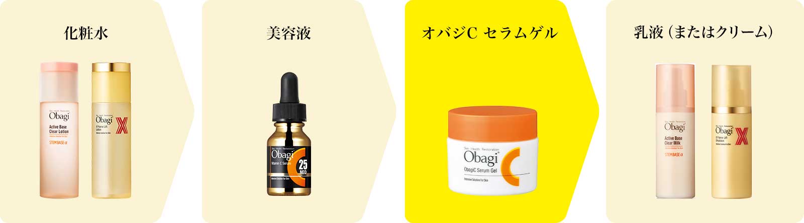 オバジCセラムゲル：しっかりお手入れしたいときのご使用ステップ