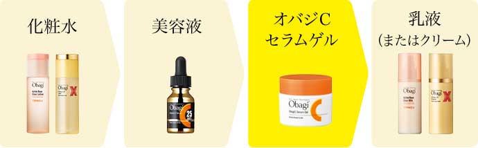 オバジCセラムゲル：しっかりお手入れしたいときのご使用ステップ