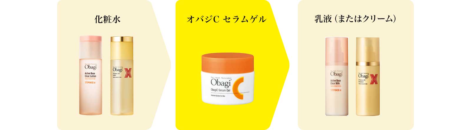 オバジCセラムゲル：いつものベーシックケアにプラスワン！のご使用ステップ