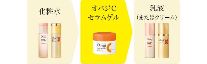 オバジCセラムゲル：いつものベーシックケアにプラスワン！のご使用ステップ