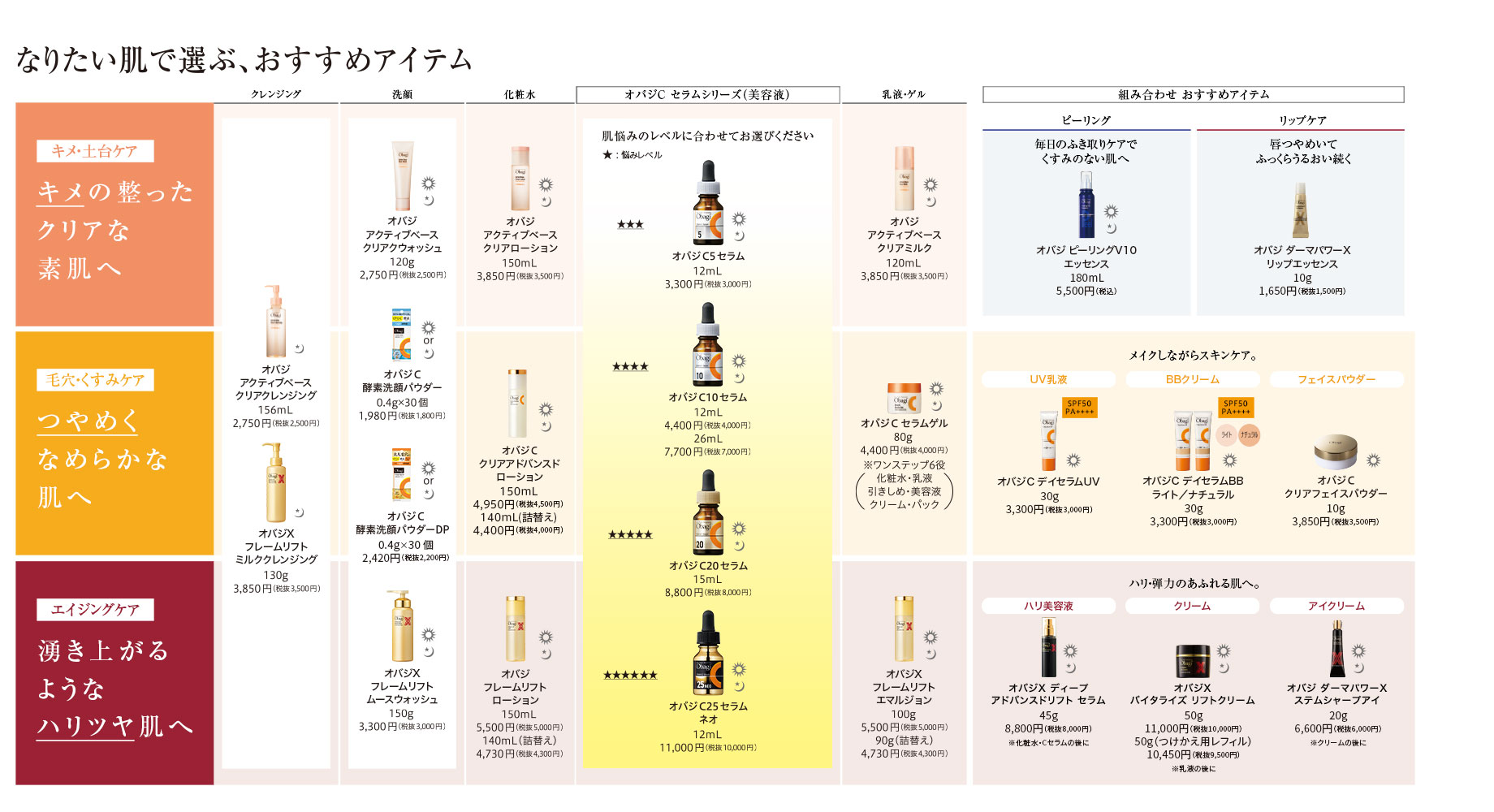 ご使用ステップ