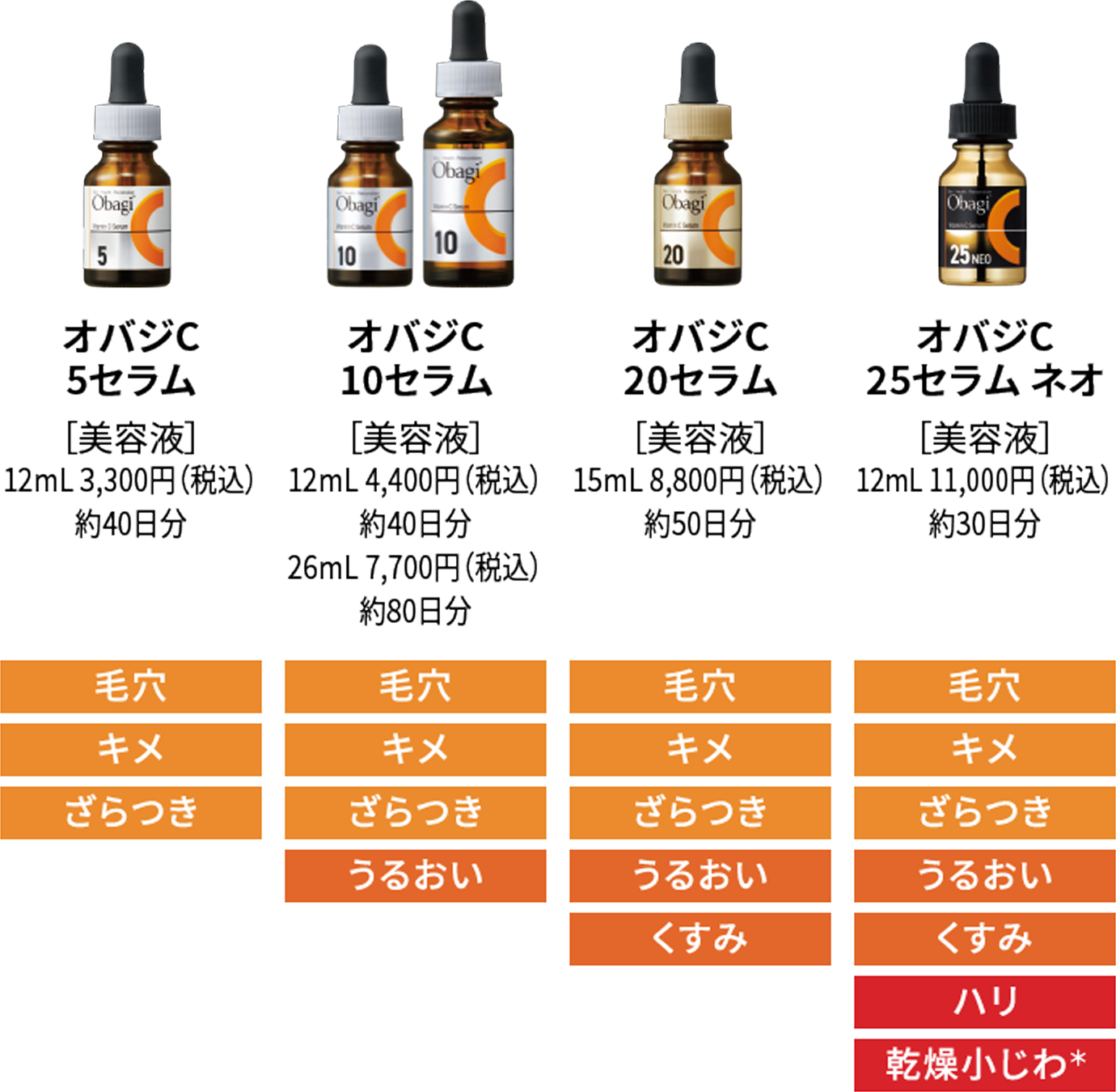 オバジCセラムシリーズ