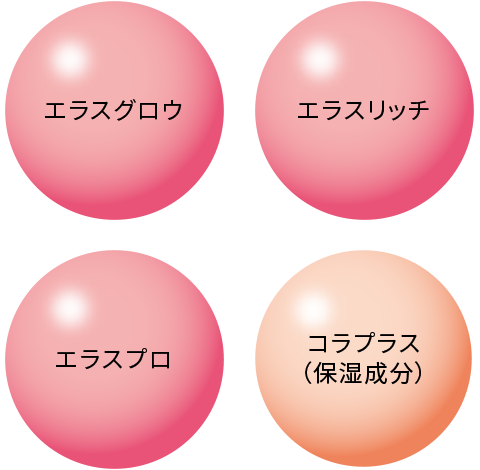 4種のペプチドを配合