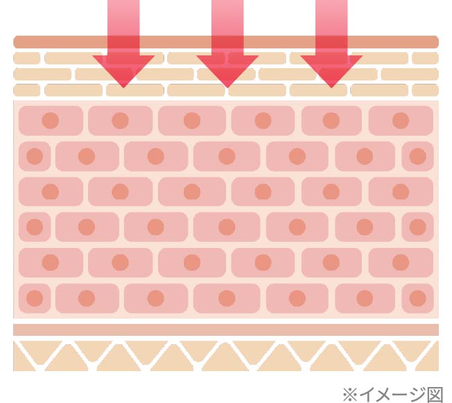 ディープターゲットデリバリー